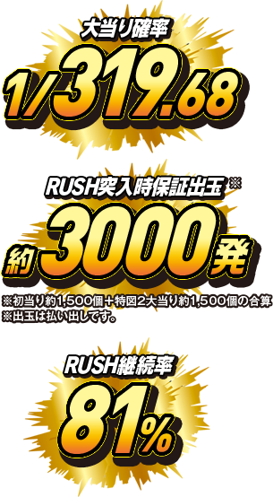 大当たり確率 RUSH突入時保証出玉 RUSH継続率